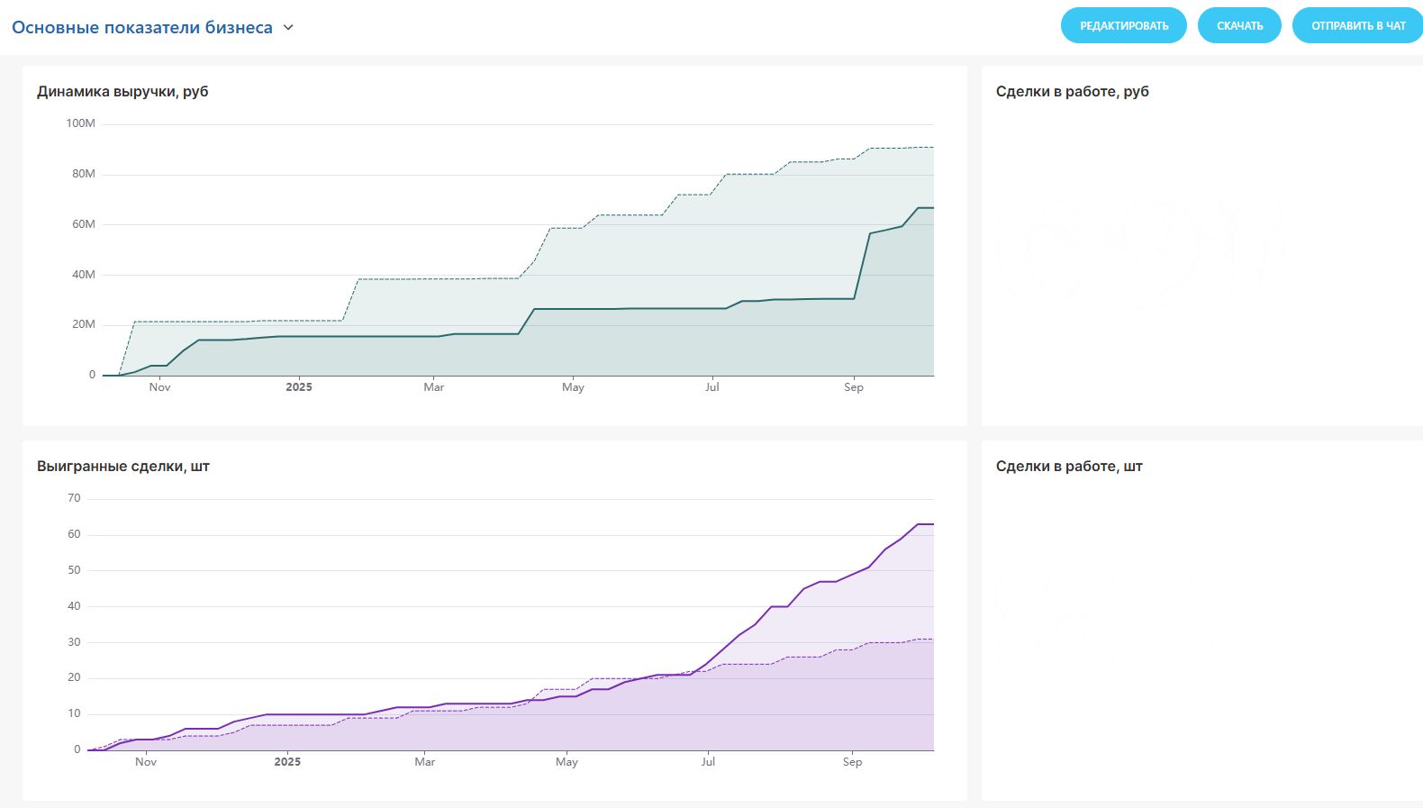 Основные показатели бизнеса.jpg